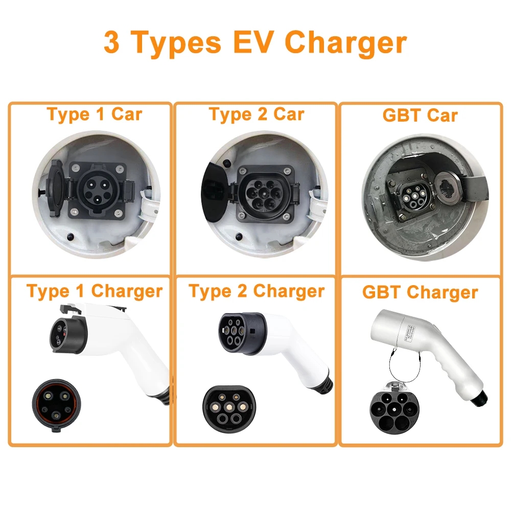 ポータブルGBT EV充電器、壁掛け式、Type2ケーブル、 - Portable Ev Charger 32A Type 2 Cee Plug のレビューと価格