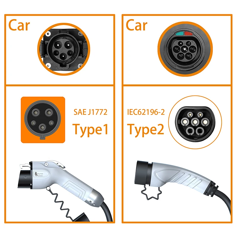 Feyree ポータブルEV充電器 ウォールボックス タイプ - Portable Ev Charger 32A Type 2 Cee Plug のレビューと価格