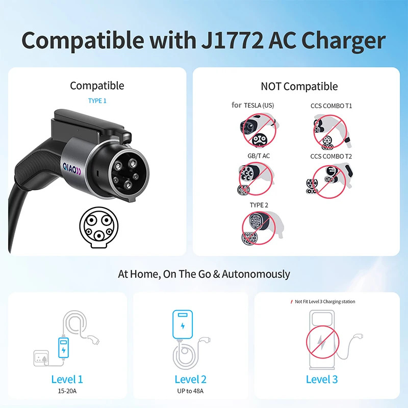 QIAO 80A タイプ1 - テスラEV充電器用アダプター - Ev Charger Adapter のレビューと価格